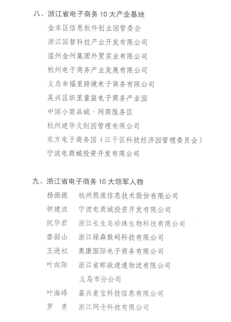 义乌网站建设：打造企业形象的门户
